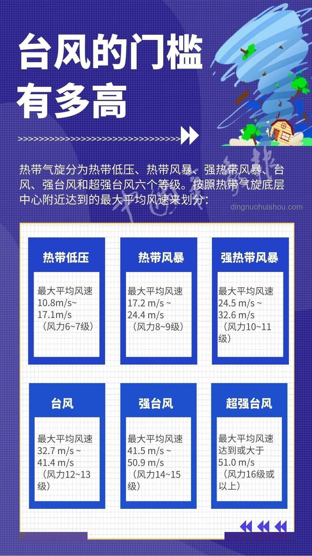 "台风蝴蝶"加强为强热带风暴级应对方案